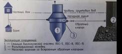 Септики.