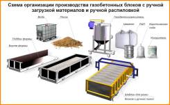 Вибропрессы. Под заказ