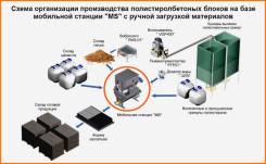 Заводы и мини-цеха. Под заказ