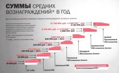 Партнерство.