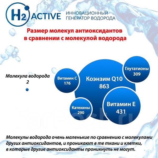 Чем полезна водородная вода для организма человека. Размер водорода. Водород антиоксидант. Диаметр молекулы водорода. Размер молекул антиоксидантов с молекулой водорода.