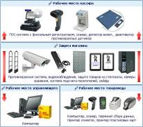Автоматизация и программное обеспечение.