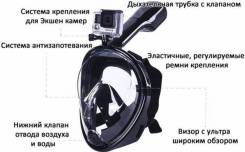 Маски полнолицевые.