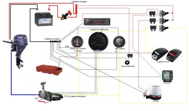 Как правильно подключить лодочный мотор Установка и ремонт электрооборудования, навигации для катеров и яхт во Владивост
