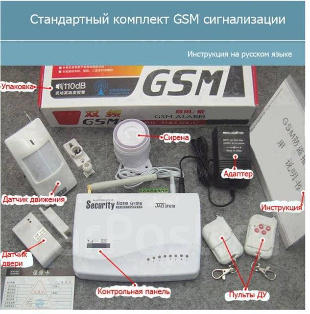 Инструкция gsm сигнализация security alarm system инструкция на