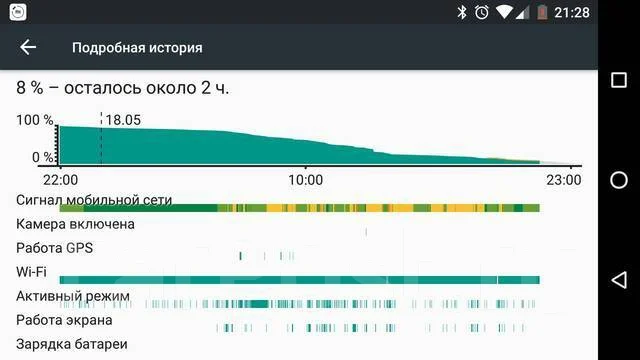 Motorola. �/� ����