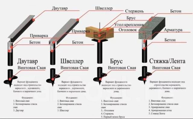 Свайный фундамент под ключ