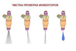 Чистка инжекторов от 200 р. Чистка инжекторов без снятия от 2700 руб.