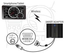Блок управления. Smart