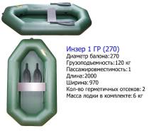 Инзер 1 ГР. 2017 год год