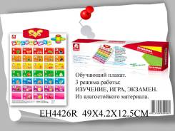 Обучающий плакат