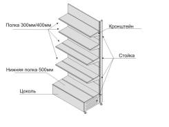 Витрины и прилавки.