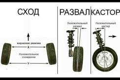 Развал-схождение
