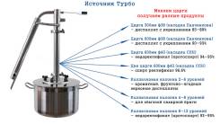 Перегонные кубы.