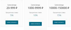 Надежная инвестиционная платформа нового поколения
