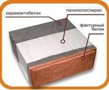 Теплоблоки.