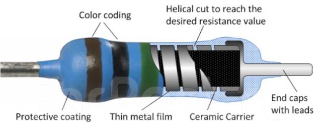 Сопротивление 300. Структура металлооксидного чип – резистора. Металлооксидный резистор устройство. Резистор из графитовой смеси. Helical wound Resistor.