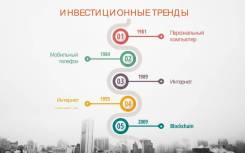 Инвестиции для создания пассивного и активного дохода