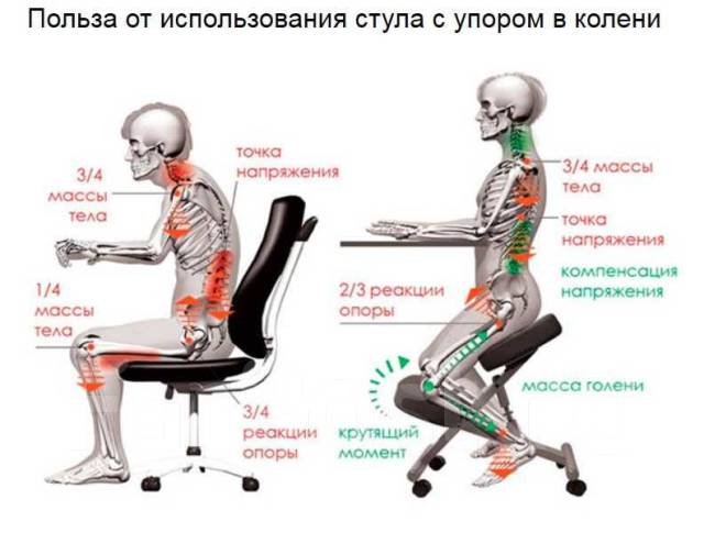 Эргономический стул для офиса