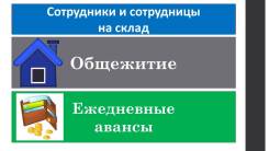 Разнорабочий. ИП Опрутник Л.А. Центр
