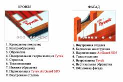 Пленки гидро-ветро-пароизоляционные.