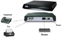 VoIP-��������. ����