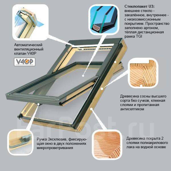 Как снять мансардное окно fakro с рамы Окно для мансарды Fakro FTP-V 78х140 со склада Факро в компании ВИРА, новый, в н