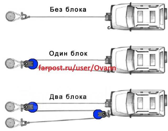 Блок усиления лебедки. Полиспаст 4000 кг  во Владивостоке по цене .