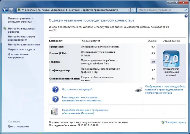 945G. ��� ����� �� ������������ ����