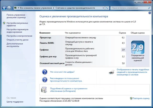 945G. ��� ����� �� ������������ ����