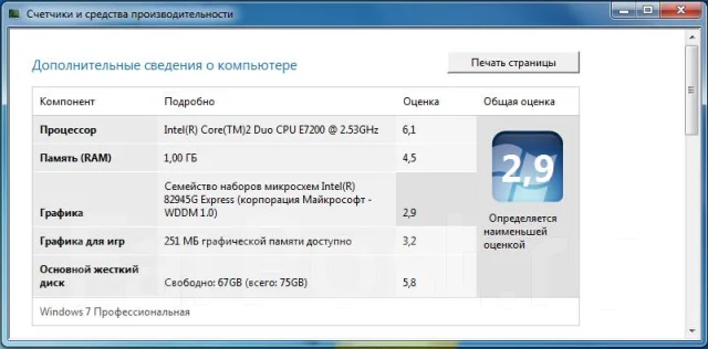 945G. ��� ����� �� ������������ ����