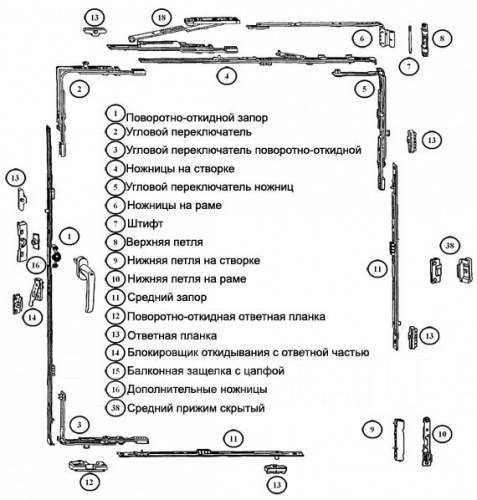 Фурнитура пластикового окна схема