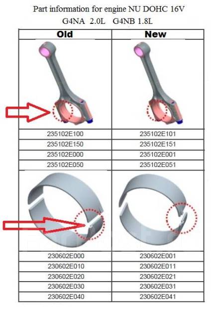 Вкладыши шатунные Kia Hyundai G4NA G4NB 230602E000 купить в Ростове-на ...