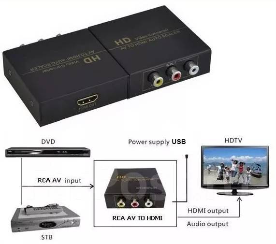 Подстройка частоты hdmi под частоту контента что это