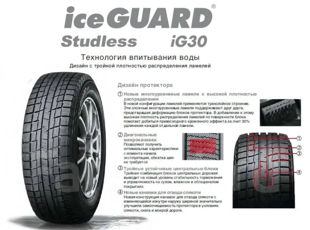 Шины yokohama ice guard ig30 характеристики