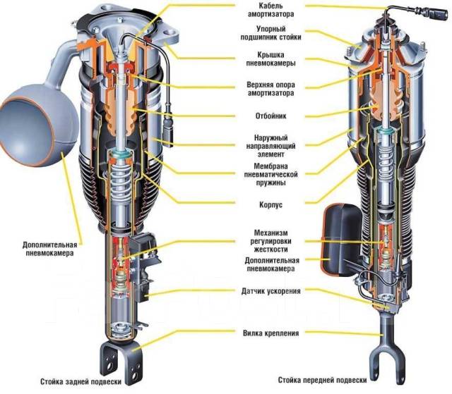 Ремонт пневмоподвески ауди q7