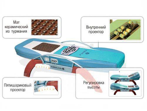 Как собрать кровать нуга бест