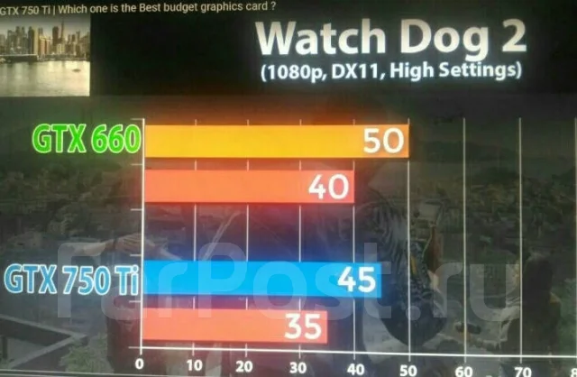 GeForce GTX 660 ����