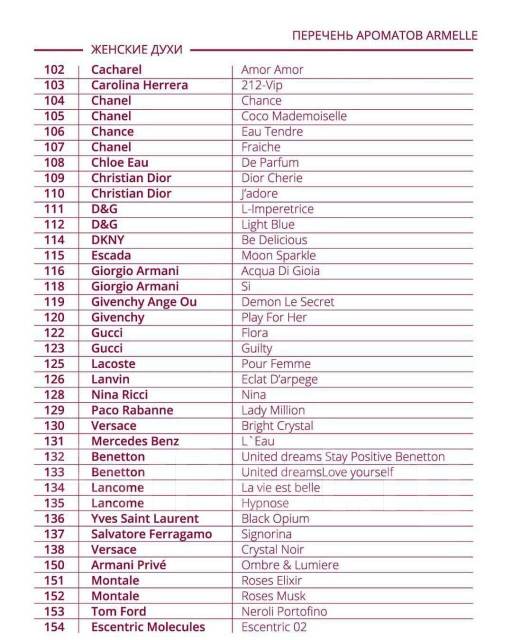 Дух список. Список духов. Название духов перечень. Список женских ароматов Армель. Название духов женских список.