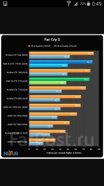 GeForce GTX 770 ����