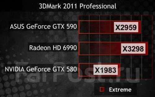 GeForce GTX 590 ����