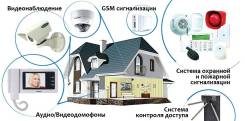 Установка и обслуживание систем безопасности и видео наблюдения