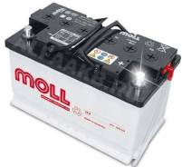 Moll