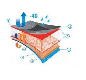 Вальтерм утеплитель что это такое. Утеплитель valtherm. Утеплитель вальтерм 100. Утеплитель 210 Файбер 150+вальтерм 60. Вальтерм утеплитель для одежды.