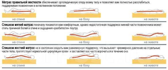 Мягкий матрас в детскую кроватку