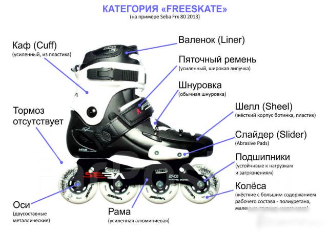 Чертеж роликовых коньков