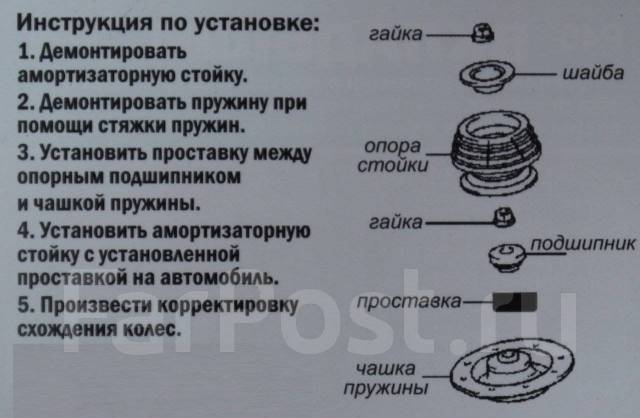 проставки для увеличения клиренса кто чего думает?