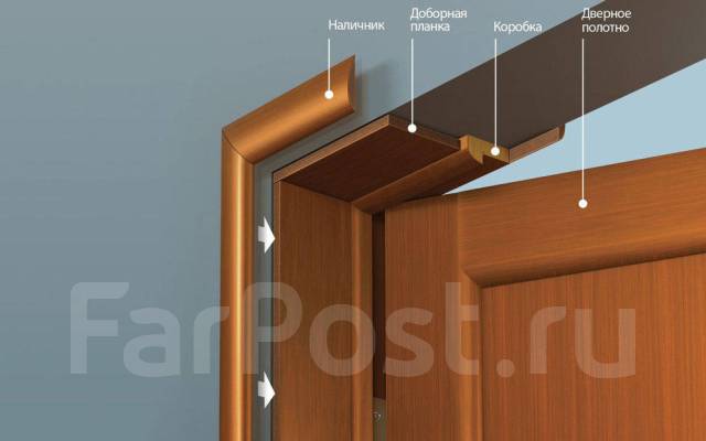 Монтаж доборов на межкомнатные двери