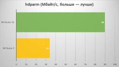 3G роутеры. Под заказ