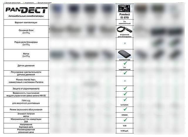 Пандект иммобилайзер 570 инструкция